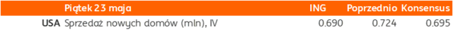 2305
