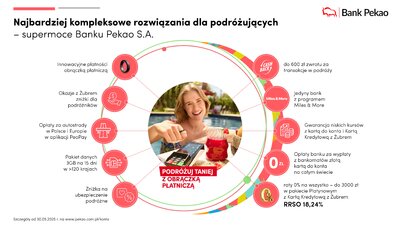 plansza TM Ring