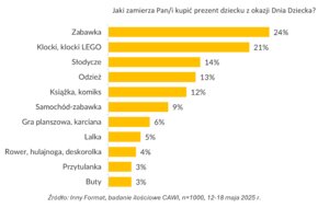 Prezent na Dzień Dziecka.png