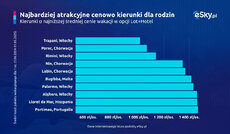 2025_05_29_najtansze_kierunki_na_wakacje_z_dziecmi_esky_pl-jpg