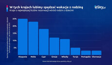 2025_05_29_popularne_kierunki_na_rodzinne_wakacje_esky_pl-jpg
