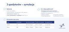 inelo_automatyzacja-czasu-pracy-spedytora-jpg