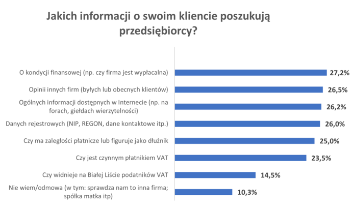 Wykres sprawdzanie