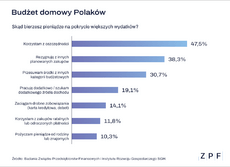 zpf-polacy-a-planowanie-budzetu-domowego-grafika-2-png