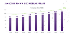 play-ruch-w-sieci-mobilnej-062025-png