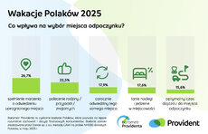barometr-providenta_wakacje-polako_w-2025_3-jpeg
