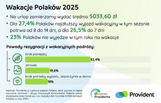 barometr-providenta_wakacje-polako_w-2025_1-jpeg