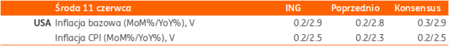 12345