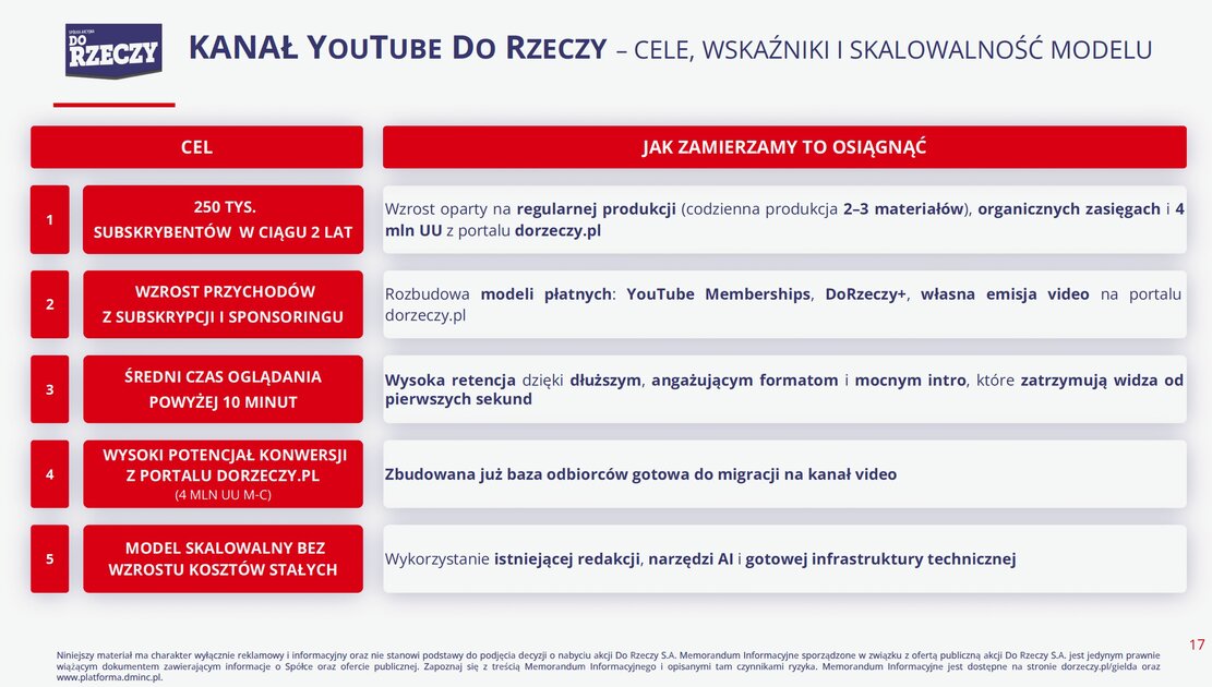 Wolność słowa ma moc również na YouTube – kanał Do Rzeczy blisko przekroczenia 100 tys. subskrybentów
