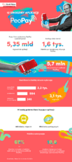 peopay-12-lat_infografika-png