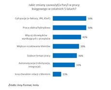 zmiany-w-pracy-ksiegowego-w-ostatnich-5-latach-jpg