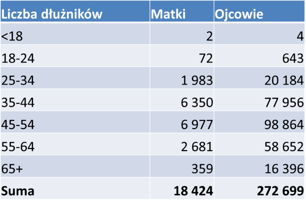 Alimenty liczba dł
