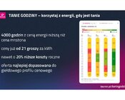 Barometr Cenowy