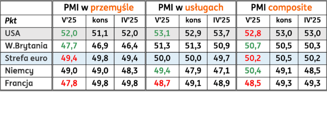 tabelka PMI czerwiec
