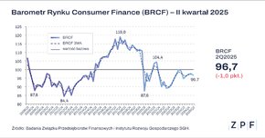 ZPF - BRCF Q2_2025 - grafika.png