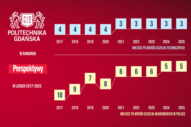 PG_ranking_Perspektywy