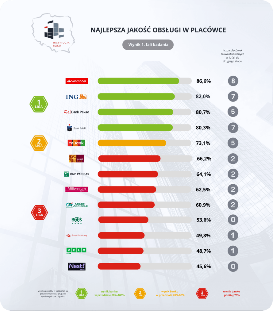 IR1 PLACOWKI RANKING