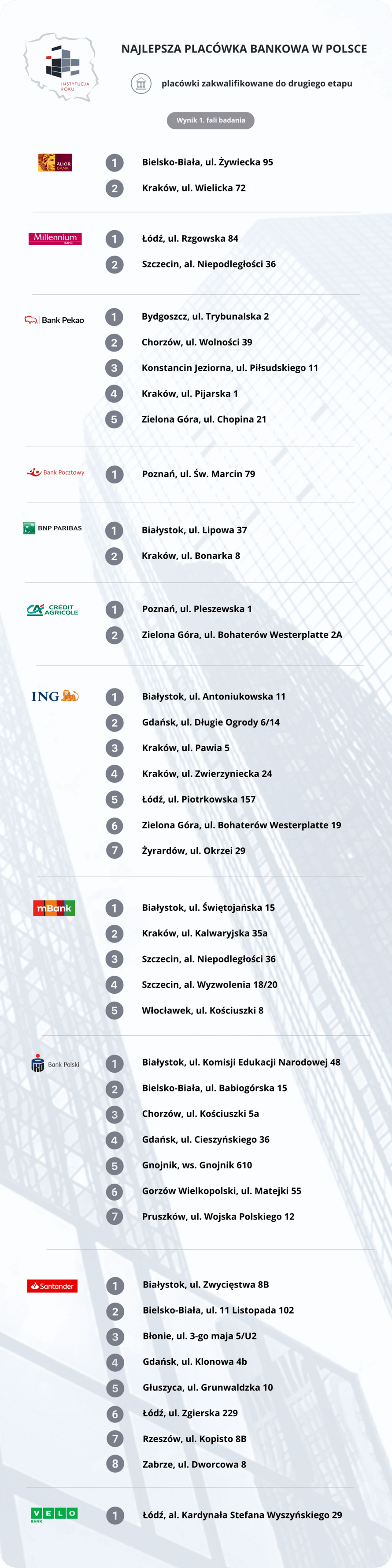 IR1 PLACOWKI 80+ LISTA