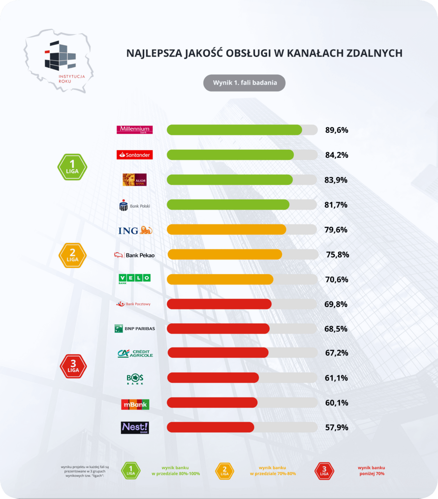 IR1 ZDALNE RANKING