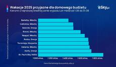 2025_06_26_tyle_wydamy_na_urlop_za_granica_esky_pl-jpg
