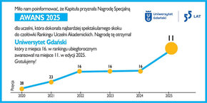 perspektywy - wykres_0.jpg