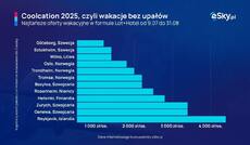 2025_07_02_ceny_coolcation_w_europie_esky_pl-jpg