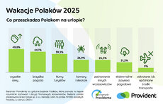 co-przeszkadza-na-urlopie-2025-jpeg