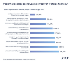 zpf-raport-o-moralnosci-finansowej-polakow-2025-grafika-1-png