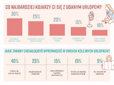 innovation-pr_urlopy_strona-7-png