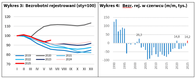 wykresy 3 4