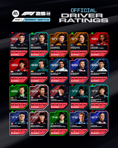 EAF125_DRIVER_RATINGS_ALL_TOGETHER_S2.png