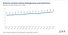 ZPF - Wielkość rynku wierzytelności Q1_2025 - wykres 2.png