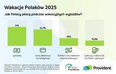 barometr-providenta_platnosci-podczas-wakacji-jpeg