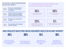 innovation-pr_babyshower_strona-4-png