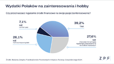 zpf-wydatki-polakow-na-zainteresowania-wykres-1-png