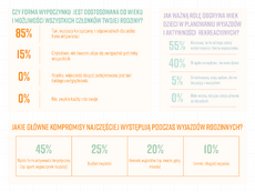 innovation-pr_relacje-wakacje_strona-3-png