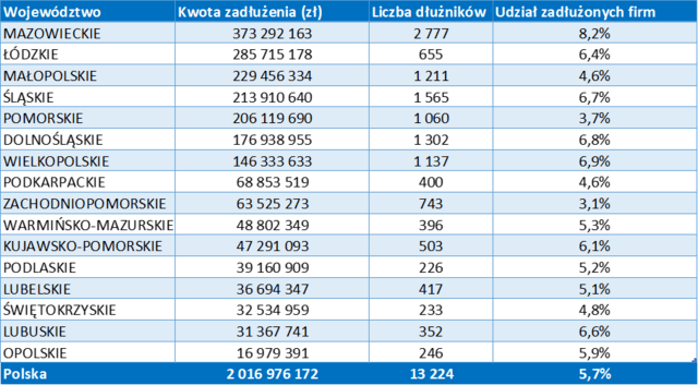 Tabela 1 horeca