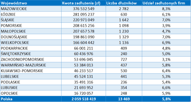 tabela 2 horeca