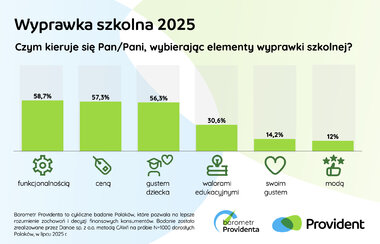 Barometr Providenta wyprawka szkolna 2025