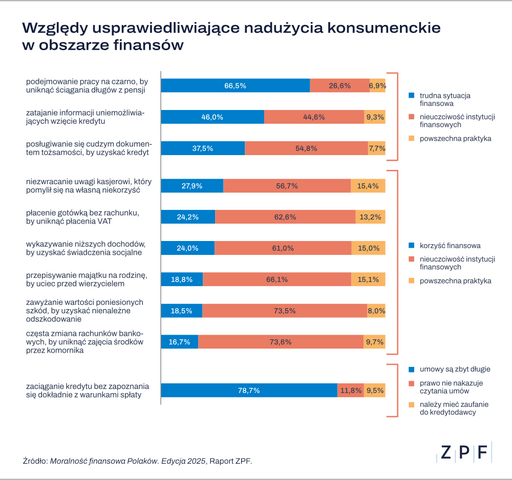 ZPF morlanosc grafika