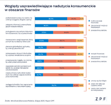 zpf-raport-o-moralnosci-finansowej-polakow-2025-ip-08_2025-grafika-png