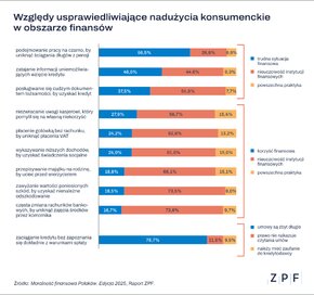 ZPF - Raport o moralności finansowej Polaków 2025 - IP 08_2025 - grafika.png
