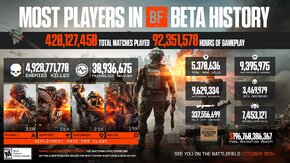 BF6 Beta Stats Infographic.jpg