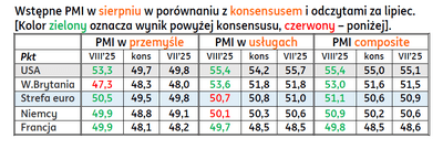 pmi sierpien