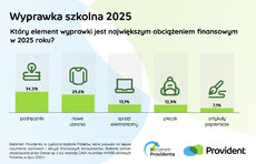 barometr-providenta_wyprawka-szkolna-2025-jpeg