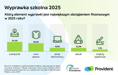 Barometr Providenta wyprawka szkolna 2025