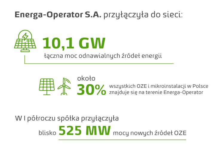 infografika liczby oze eop