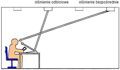 olsnienie