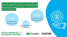 financial-wellbeing_wlaczenie-fianansowe_grafika-jpg