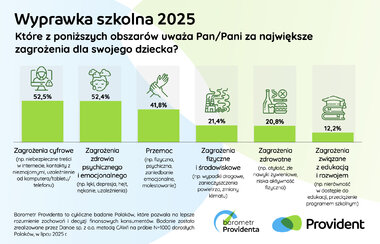 barometr providenta wyprawka szkolna 2025